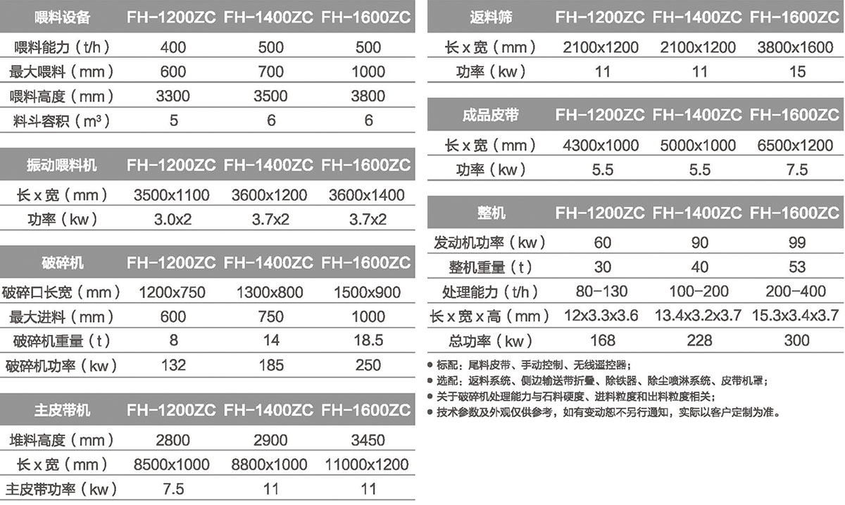 鵝卵石移動(dòng)破碎制砂機